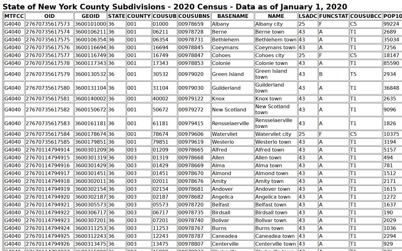 Town of Rye ZIP code directory source showing Census geography that separates Rye town and Rye city